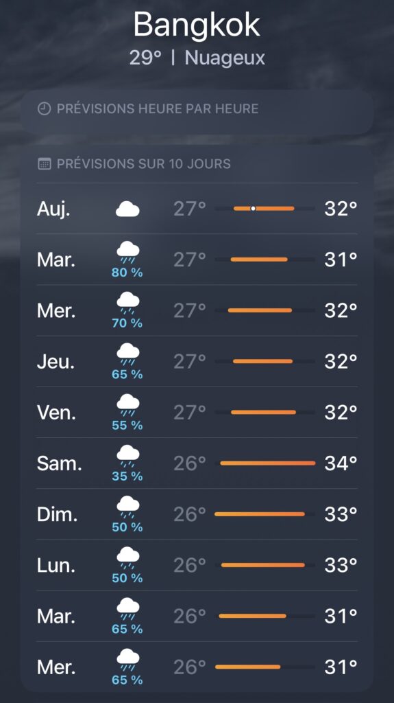 Meteo Bangkok